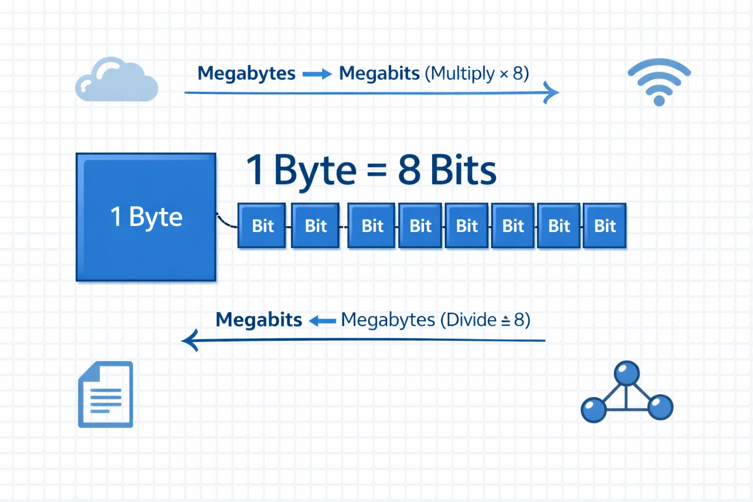 Megabyte-to-Megabit